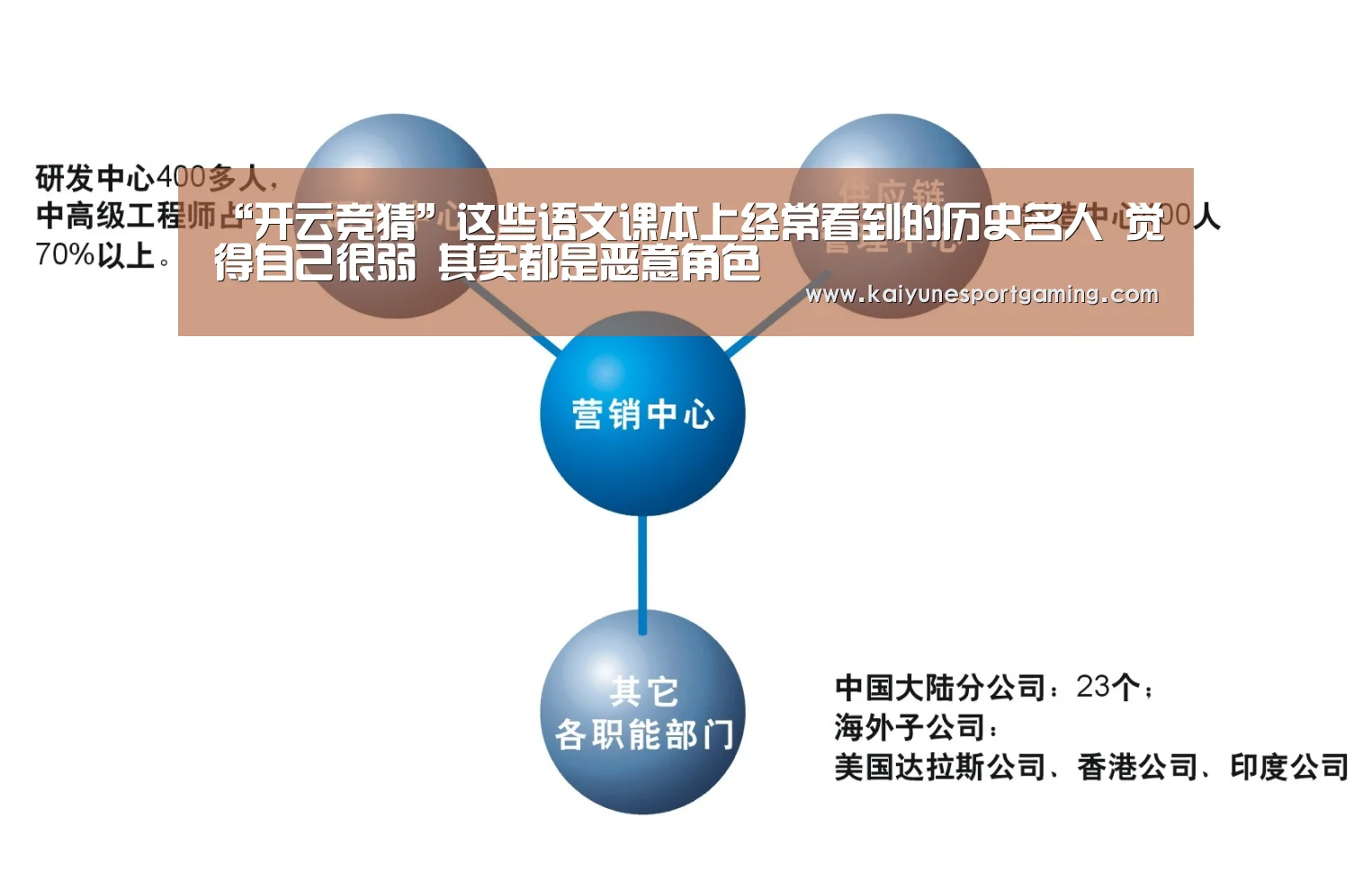 “开云竞猜”这些语文课本上经常看到的历史名人 觉得自己很弱 其实都是恶意角色(图3) 开云体育