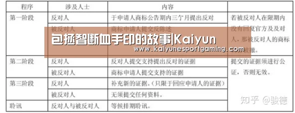 包拯智断血手印的故事|Kaiyun(图2) 包拯智断血手印的故事|Kaiyun(图2)